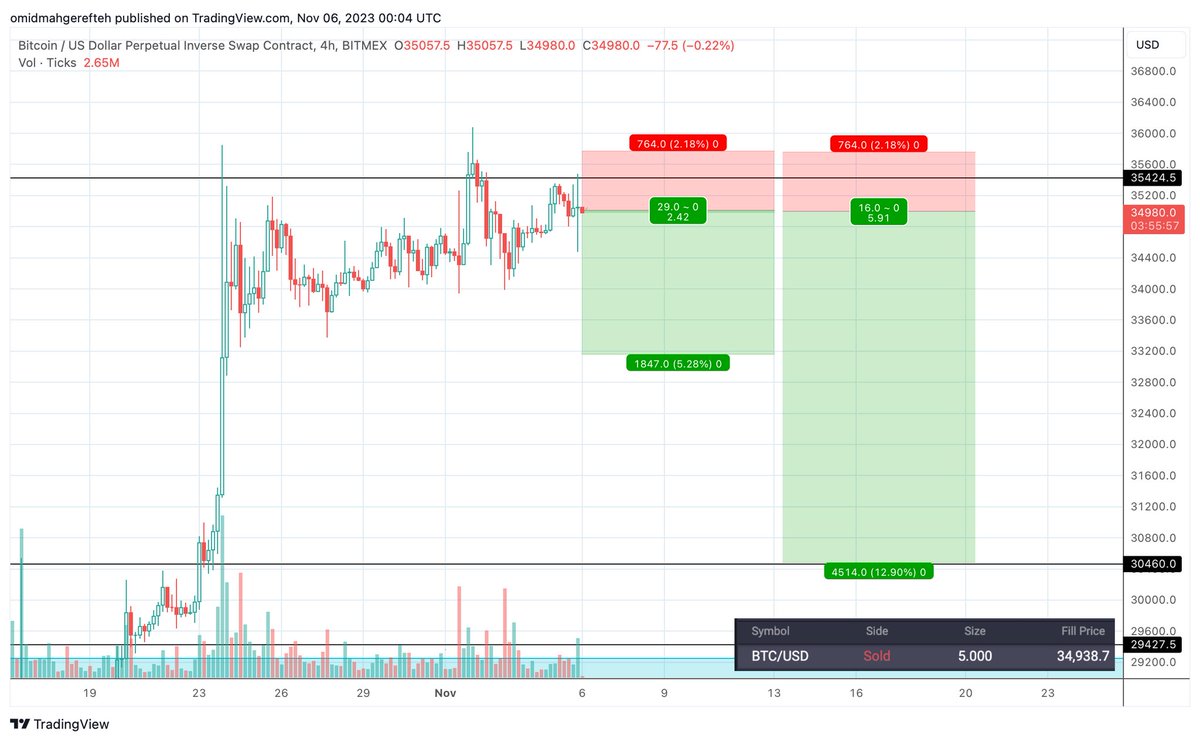 𝙵𝚞𝚛𝚒𝚘𝚞𝚜 tweet media