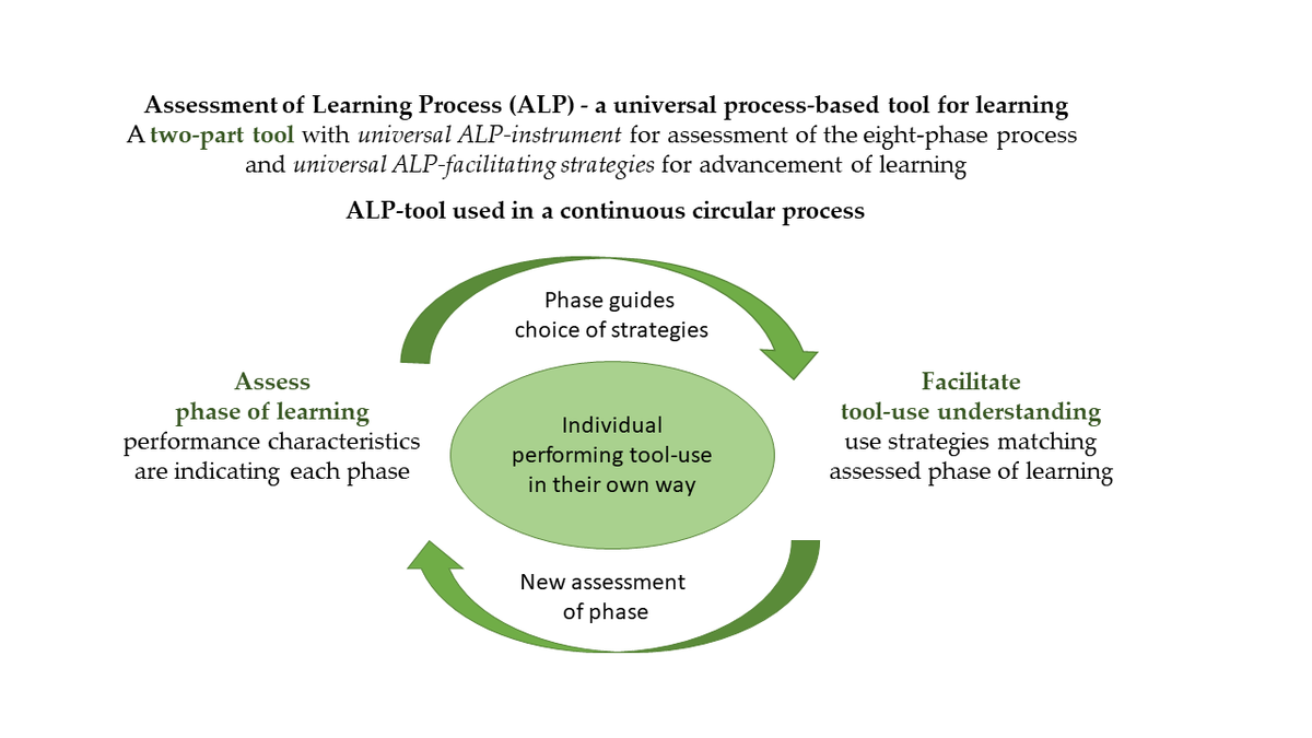 Disabil_MDPI's tweet image. 📕Assessing the #ToolUse #LearningProcess in Persons with #ProfoundIntellectual and #MultipleDisabilities.
New article published in Disabilities, ✍️by @LisbethMNilsson et al.
Free full-text▶️mdpi.com/2673-7272/3/4/…
#disability #CognitiveDisabilities #AssistiveTechnology