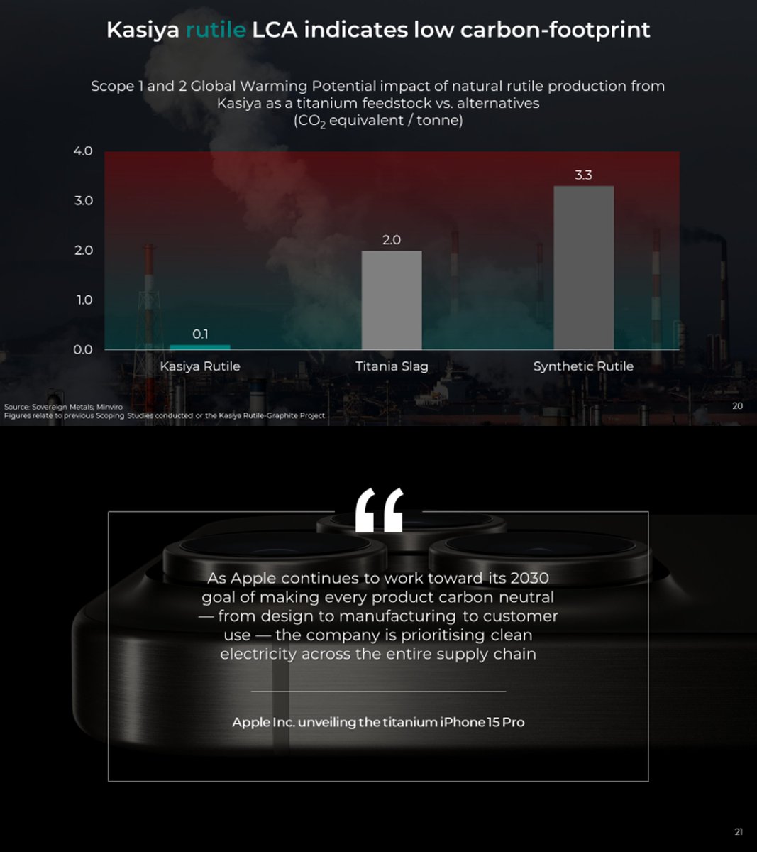 Does the #globalwarming potential impact of producing critical minerals like #titanium matter to you? It matters to us. And it matters to @Apple. #SVML $SVM #titanium #tio2 #graphite #mining #criticalminerals #sustainability #CO2