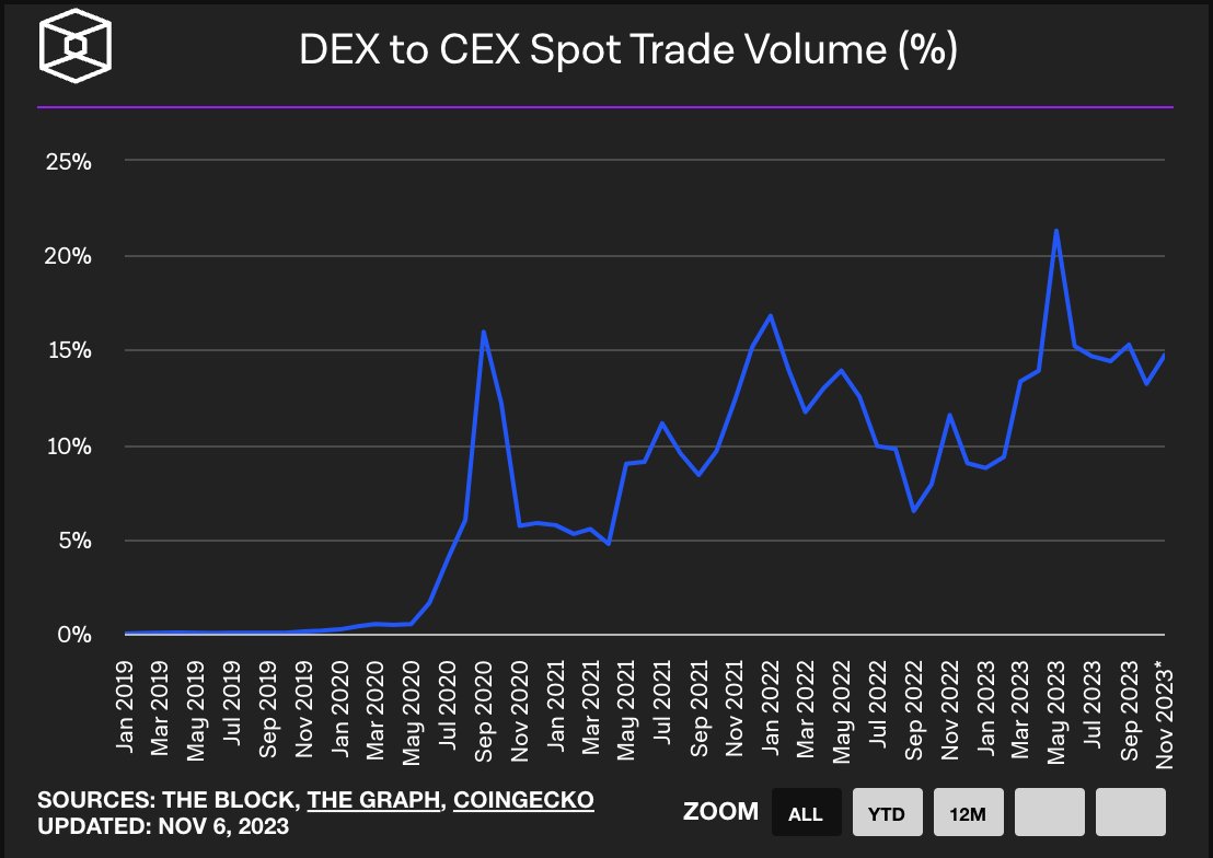 Starknet (Privacy arc) 🥷 tweet media
