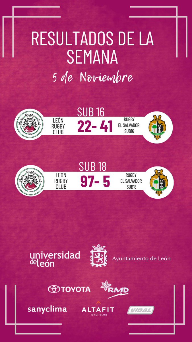 LeonRugbyClub's tweet photo. Resultados 5 de noviembre https://t.co/crYqFKOzwS