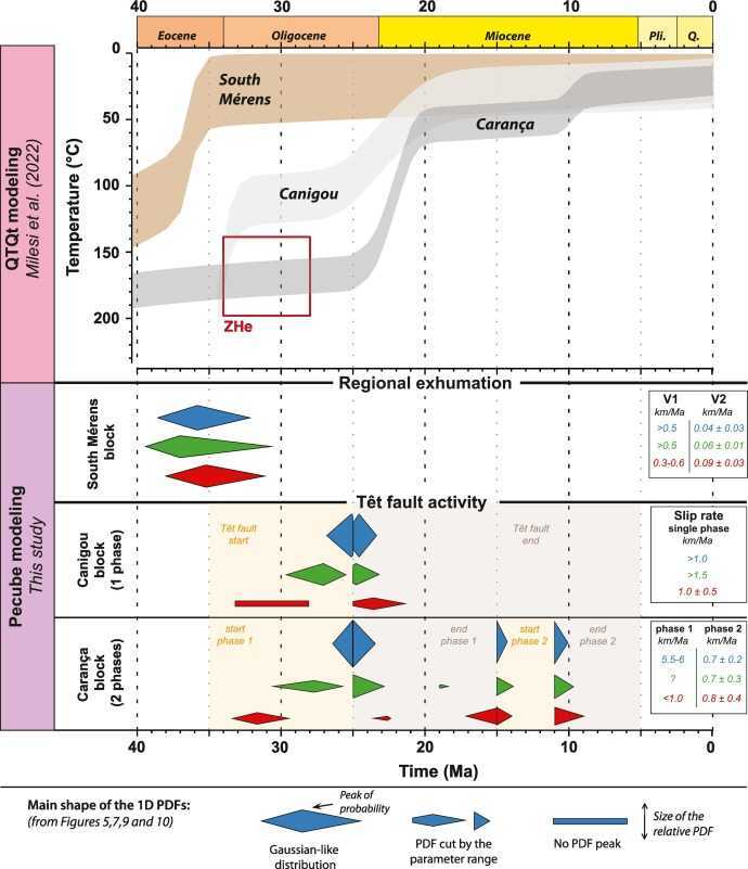 EGU TS Division tweet media