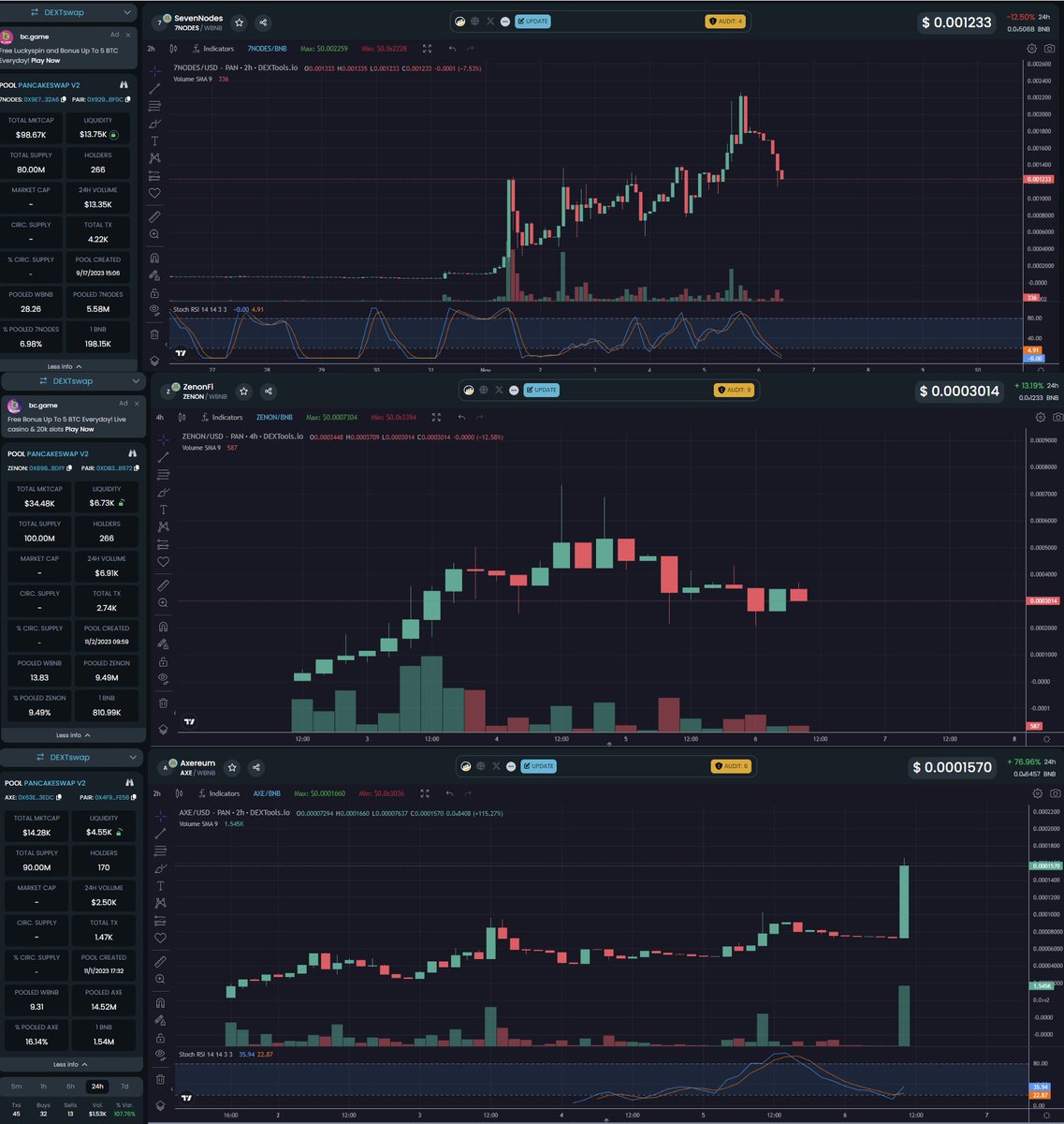 ZenRacc00n's tweet photo. 🐵Current Micro Cap Degen Ape Plays 🐵

🙊 $7NODES #7NODES @SevenNodes (MC = $98K)
🙉 $ZENON @Zenonfiofficial (MC = $34K)
🙈 $AXE @axereum (MC = $14K) 

Don't buy into Pumps / Time your entry 

"This is NOT Financial Advice" 👀
These Micro caps are Very High risk and you should only throw what you can afford to loose into these

$10 to $100 is how I usually play these 
There are Hits and Misses due to their uncertainly and risks involved 

I am not telling anyone to buy anything here 
I am explaining what I currently hold in my degen portfolio, use it as you will 🙏💚