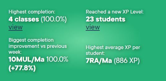 Well done to 10MUL, 10ADD, 8QU and 7TIC for 100% completion this week. Also 7RA for XP boost too. #Hardwork #STACA <a href="/SparxLearning/">Sparx Learning</a>