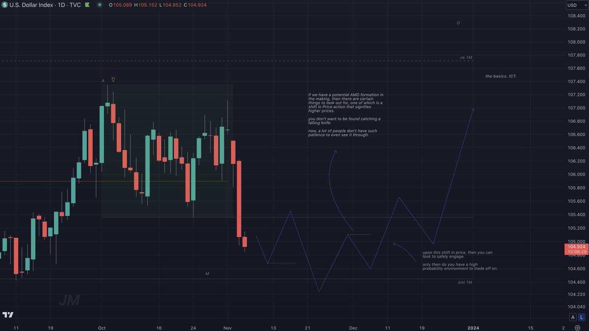 joemiler7's tweet photo. dollar Index. 1d. 

so, we have price currently in the monthly fair value gap. if we have a possibility of an AMD, to go clear the buyside, this is what you should expect..

annotations on the chart. read up.
---
1/4 https://t.co/GPwUVohqKH