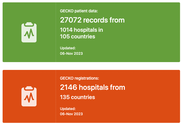 Great landmark for the @NIHR_GSU @gecko_study, >27K patients from 1014 centres and 105 countries! Key next steps: 🚨 Missing data chasing 🚨 Quality assessment and validation 🚨 Planning 1⃣ paper Exciting times! @IHPBA @EAHPBA @SAGES_Updates @WSESurgery @NIHRglobal