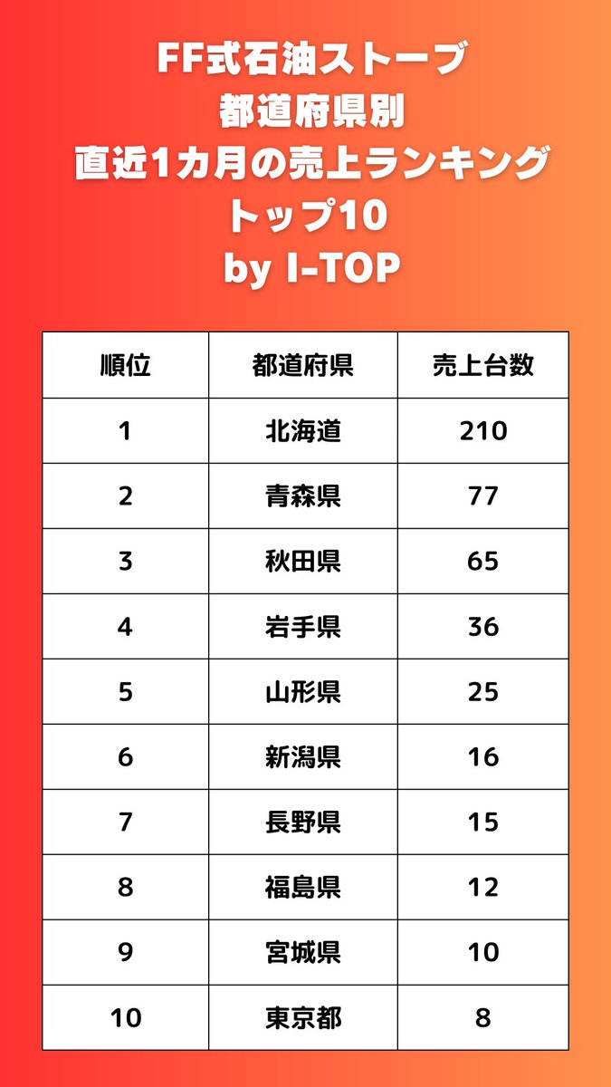 I-TOP【アイトップ】 tweet media