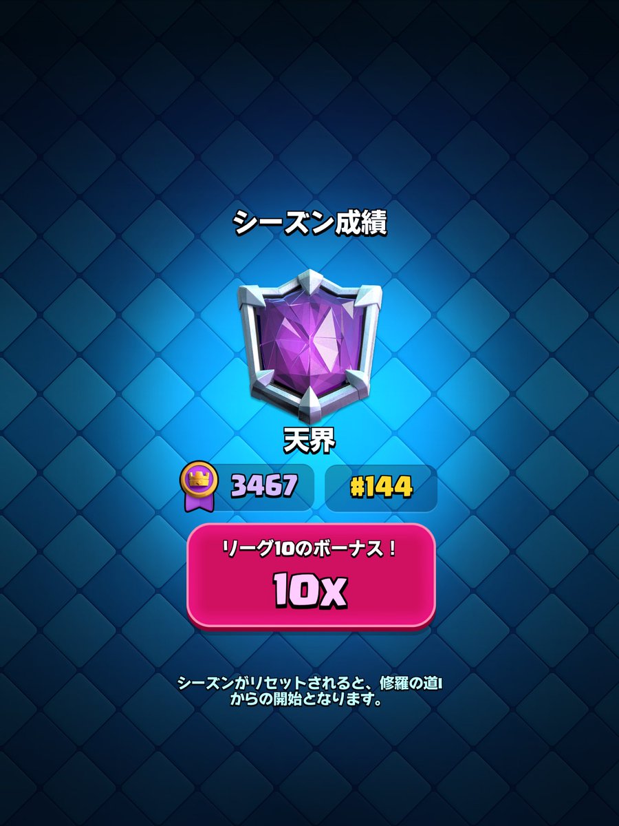 #144
久しぶりにロイ使って2桁リーチまで行けたけどそこから沼った😭