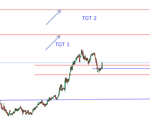 pawannshuklaa19's tweet image. BHARAT FORGE ....COMING DESTINATION..