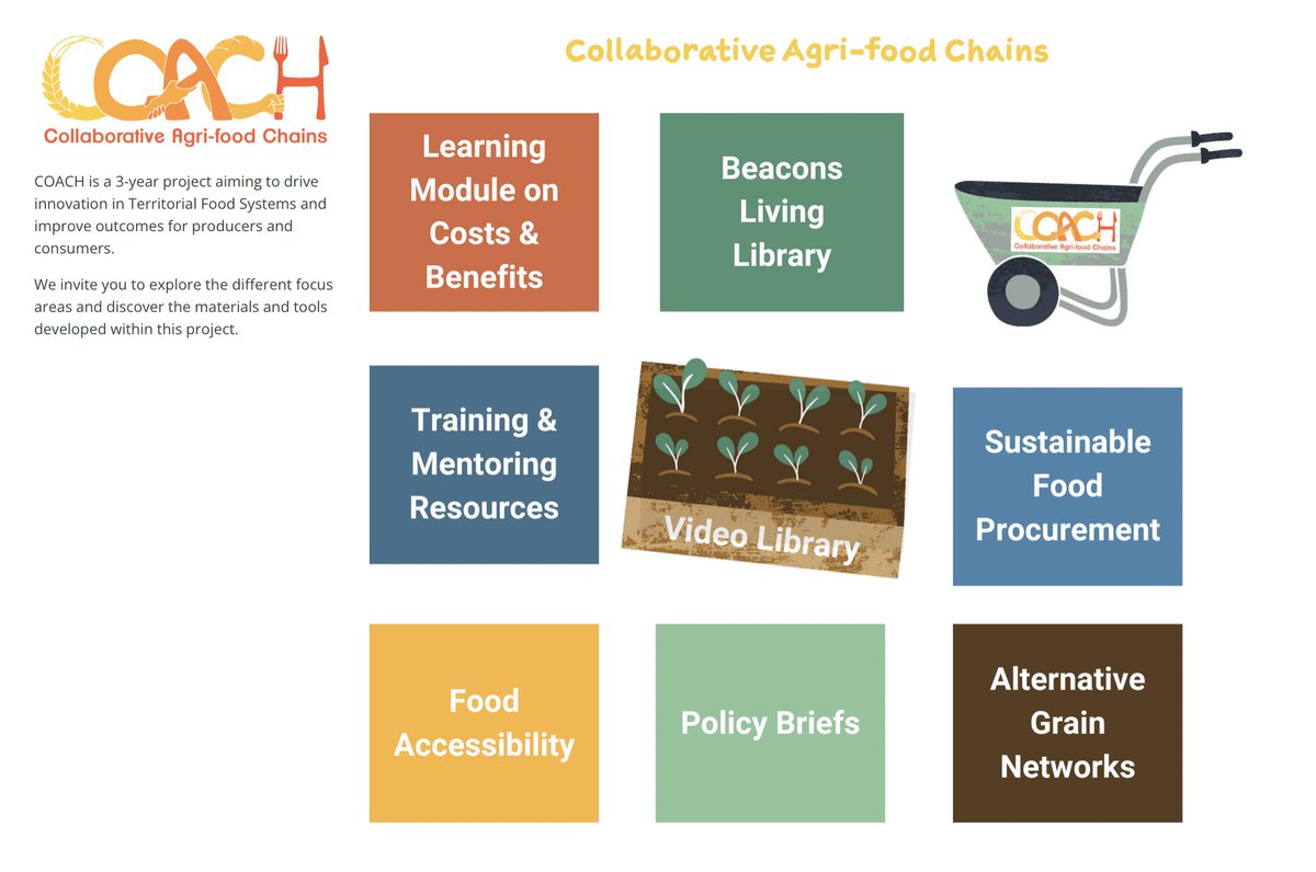 URGENCI is proud to announce the launching of the CLIP! 🎉
The CLIP is hosted on our HUB and stores all the COACH materials and outputs, providing a dynamic virtual space for coaching and training.

Go check it out here! 👇
hub.urgenci.net/houses/territo…

#CoachEU