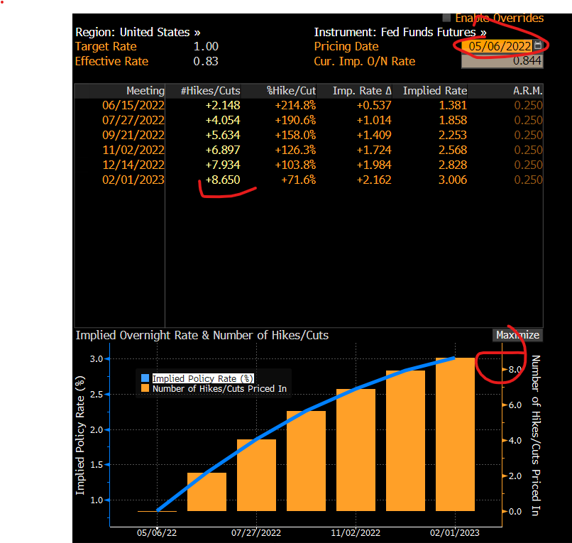 jeuasommenulle's tweet photo. Also, I understand that a Bloomberg terminal is expensive for a large bank like SG, but maybe call a friend who can afford one and ask them to run WIRPP ? It's free of charge for terminal users (that's a random date, 18mo ago) https://t.co/3KhsCeAJga