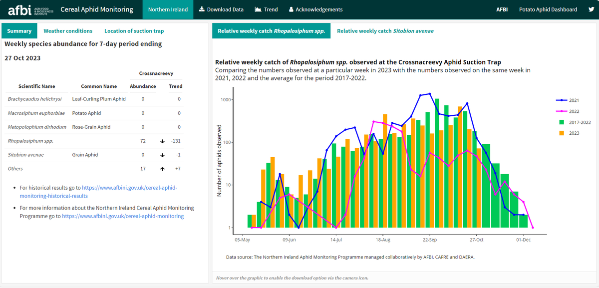 Aphid Monitoring in Northern Ireland tweet media