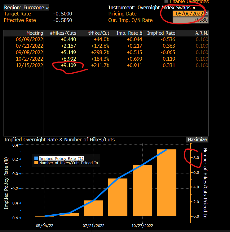 jeuasommenulle's tweet photo. Also, I understand that a Bloomberg terminal is expensive for a large bank like SG, but maybe call a friend who can afford one and ask them to run WIRPP ? It's free of charge for terminal users (that's a random date, 18mo ago) https://t.co/3KhsCeAJga