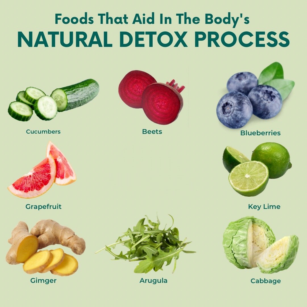 Juice For Total Wellness Thread from GetFIT CENTER center_getfit