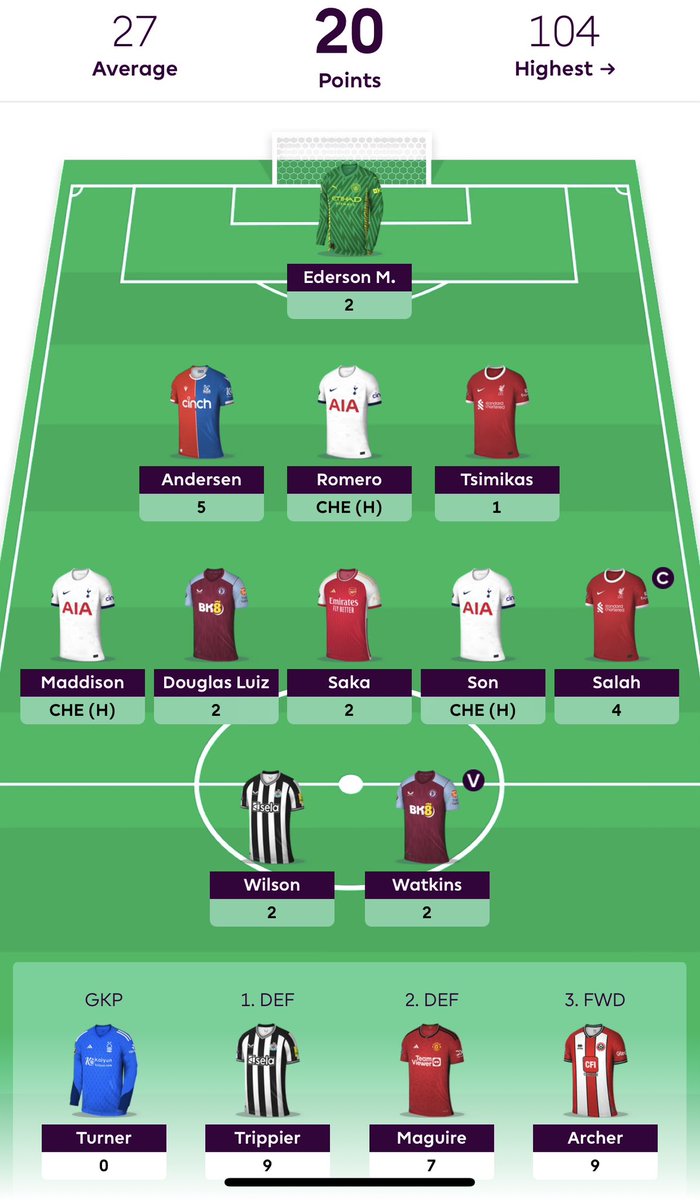 tomrich95's tweet photo. @OfficialFPL Knew I should of used Bench Boost… https://t.co/ylV0OsGOKo