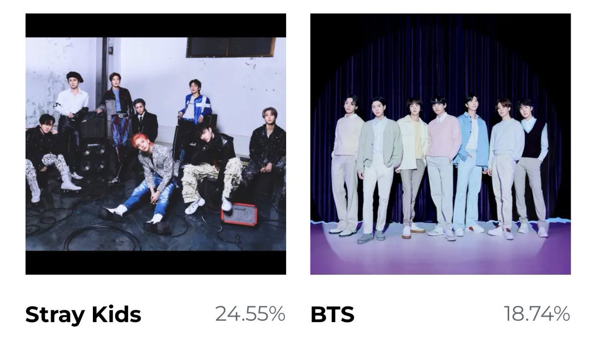 VoteWithARMY's tweet photo. 🗣️ TAKE THE LEAD ARMY!

🏆 | MAMA - Worldwide Fans’ Choice

1.                     — 24.55%
2. @BTS_twt — 18.74% 🚨🚨🚨🚨🚨

👉 GAP: 5.81% 

1. Website: on https://t.co/NZN9lUFRz2 per device 
2. Spotify: 1 stream for "Take Two" per day will count as 🗳️ — https://t.co/s9jpw3ju0z https://t.co/dJcD0TdmhB