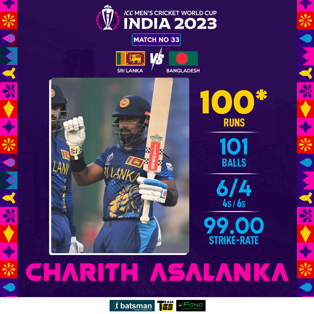 batsmanlive's tweet photo. Asalanka made his 1st century in the ICC CWC 2023 against Bangladesh in Delhi.
#CWC23 #ICCWorldCup #TeamBatsman #SLCricket #FONO #SLvsBAN https://t.co/8vePXFsFQf