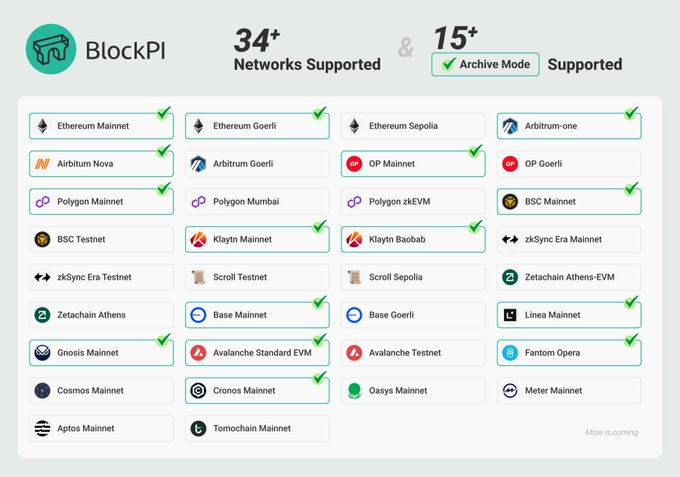 Hurricanego1's tweet photo. You can add as many RPC nodes as you want, for a better experience on #BSC #APTOS https://t.co/OCPCNFuQPc https://t.co/JAZC1g9jd9