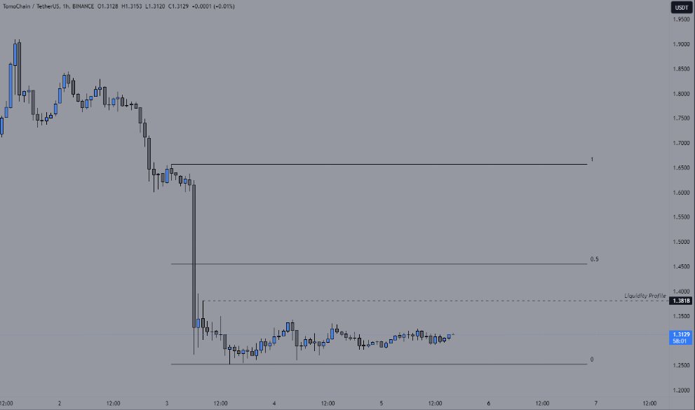عرض
تومو تومو بت
