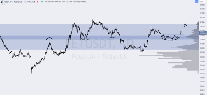 أعتقد أنه من المنطقي أن نتطلع إلى بعض من أقوى الألعاب التي بقيت عالية في الأسبوع الماضي .
دولار المجالي يبني قاعدة جيدة على مستوى تنافسي ، وأعتقد أنه سيكون أعلى .
عقد .