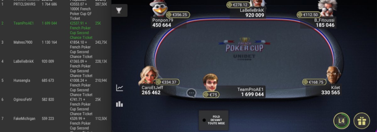 D2 de la FPC mensuelle à 100e et ko) avec un stack qui me permettra de voir quelques flops puisque j’ai 213bb pour la reprise 😂 (2eme/24)
Un seul objectif : un back2back improbable après avoir gagner ce même tournoi dimanche dernier 🙌 <a href="/Unibet_Poker_Fr/">Unibet Poker France 🔞</a>