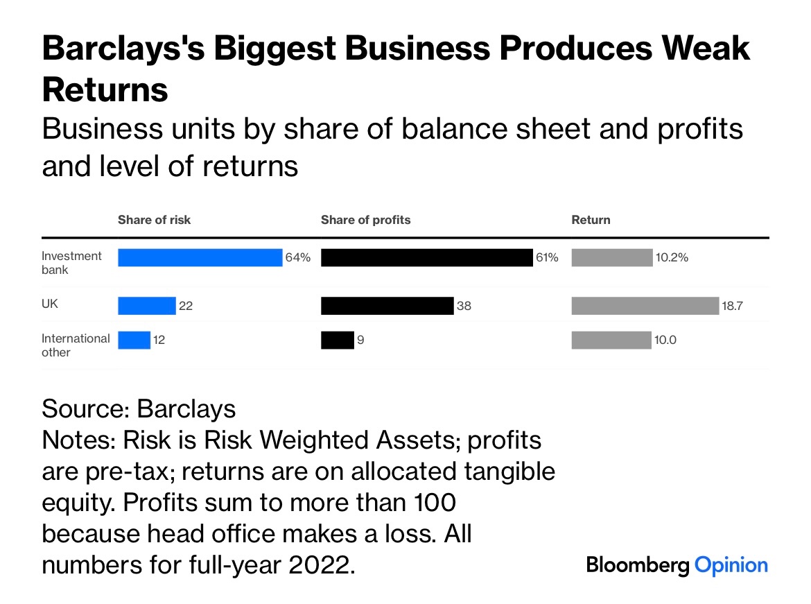 Barclays' Clarity on Strategy Eludes Investors - Bloomberg