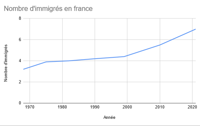 JulienGossa's tweet photo. C'est surtout un bel exemple de #GraphCrime.

L'échelle horizontale n'est pas régulière :
- 4 ans entre 2006 et 2010
- 11 ans entre 2010 et 2021
Rien d'étonnant à avoir une plus grande différence en 11 ans qu'en 4.

Échelle corrigée, on est plutôt sur du linéaire par morceaux. https://t.co/ll19NKYA6C