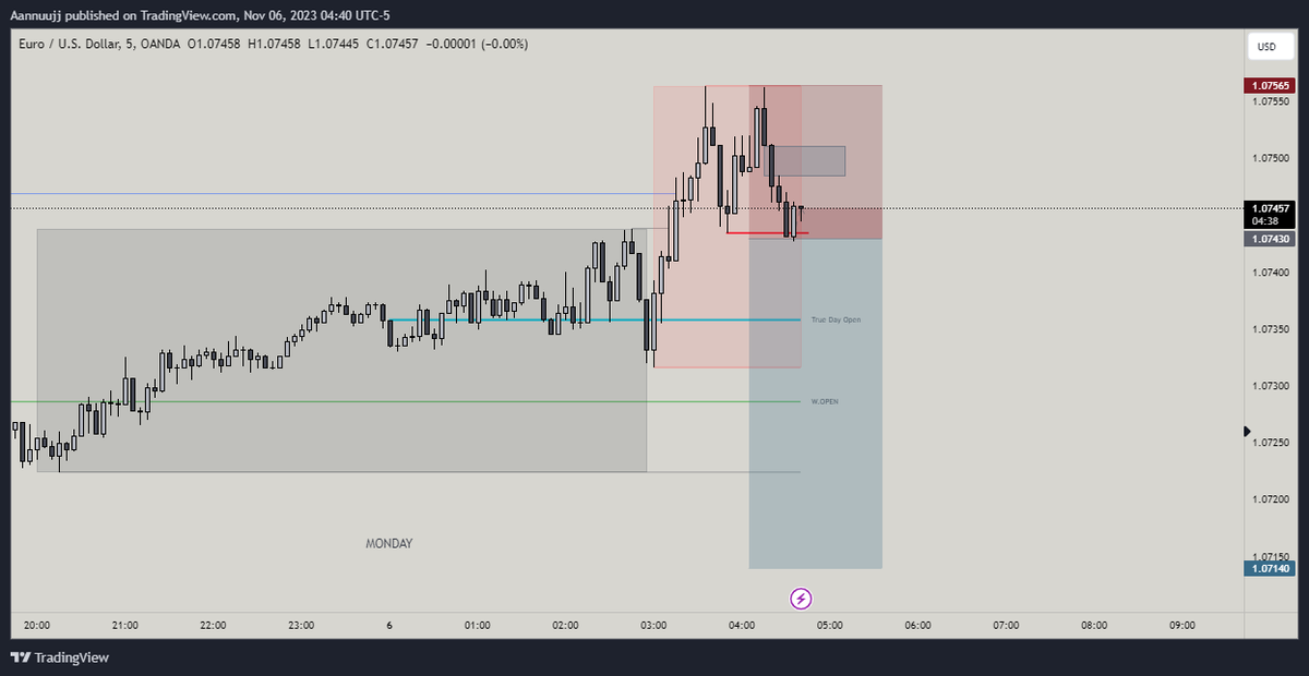 abhiR011's tweet photo. #EURUSD 
London session trade
#LiveTrade #PhantomJudas
https://t.co/8MMwPaMkkU https://t.co/fuvpYu4U8t