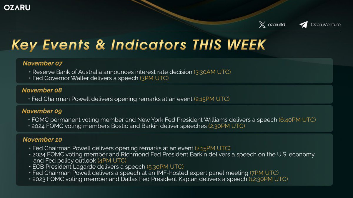 This week is packed with events and indicators that may move the economy and markets. 🗣️ Watch out for @federalreserve and #ECB speeches, and a lot of data releases on November 10. This may cause volatility to the market so please be aware of that! Always stick tight with us…