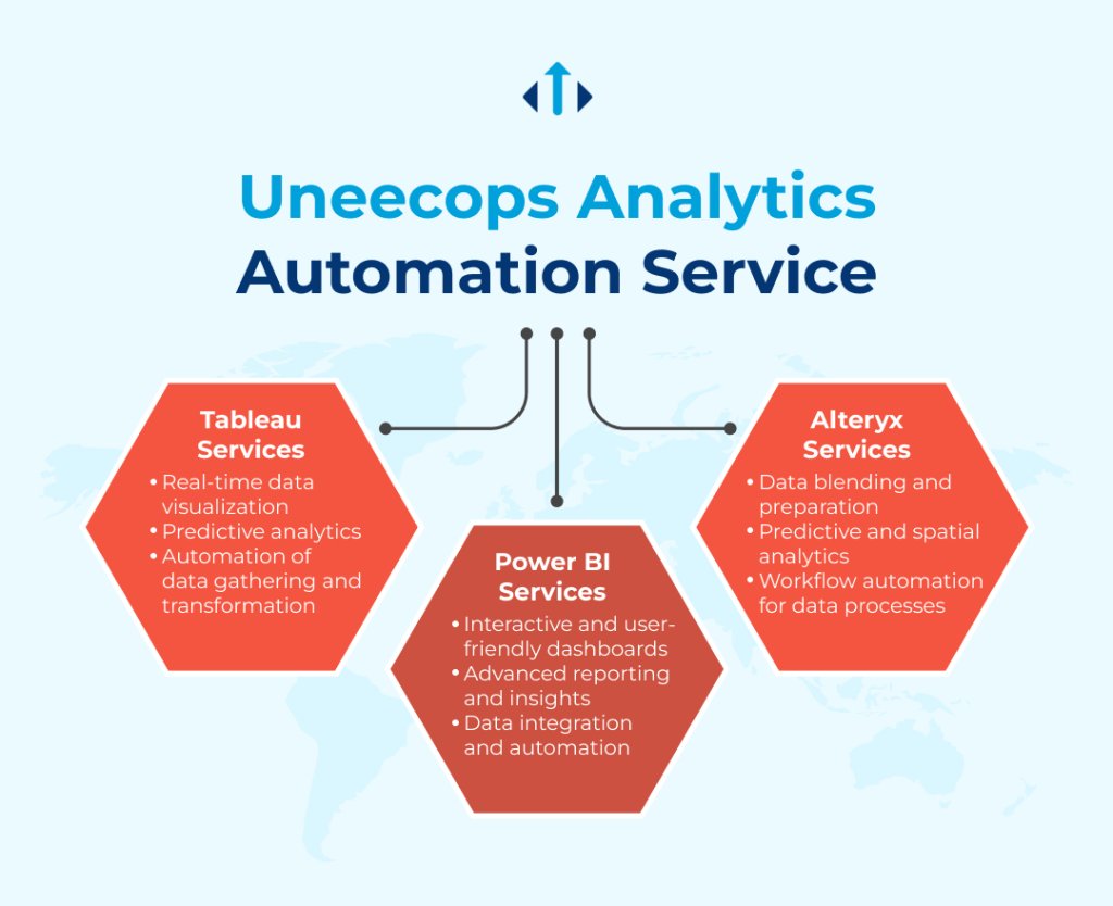Uneecops's tweet image. Climb the bandwagon of analytics-ahead businesses 🧗‍♂️

Gain a competitive edge in harnessing the full potential of data-driven decision-making and staying at the forefront of innovation in the #analytics and #businessintelligence landscape.

#analyticsautomation #dataanalytics