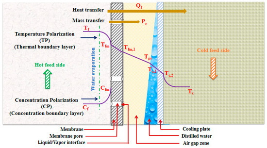 Membranes_MDPI's tweet photo. 👏Highly Accessed Articles👏
#Experimental and #Simulation Study of #SolarPowered #AirGapMembraneDistillation Technology for Water Desalination
☀️https://t.co/95MNk3KMbC
by Mohamed Bassyouni, Yasser Elhenawy, et al.
🧐Article Views 762
#AGMD https://t.co/MrcuiUic7E