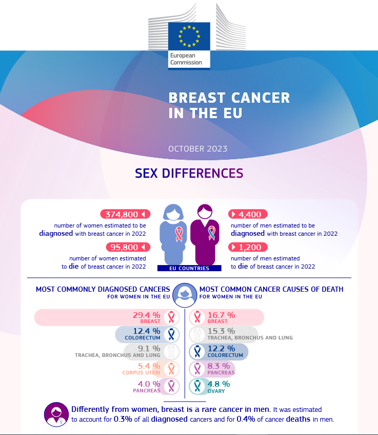 Belgian Cancer Centre tweet media