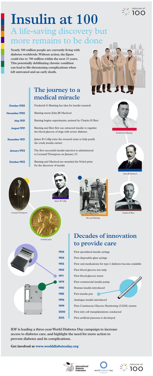 Next week is #WorldDiabetesDay , marking 100 years since the discovery of insulin.

Indigo’s CMM® implantable sensor monitors multiple metabolites continuously, providing valuable intelligence that can help guide treatment decisions.

#WorldDiabetesDay #DiabetesAwarenessMonth