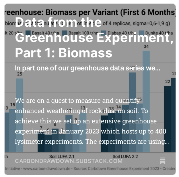 carbon_drawdown's tweet photo. Data from the #projectcarbdown greenhouse experiment: Our greenhouse experiment delves into the effects of rock dust on soil weathering and plant growth.
A thread on our findings on biomass change after rock amendment (first 6 months). 🧪🌿 (1/8) https://t.co/lfyQAymC8d