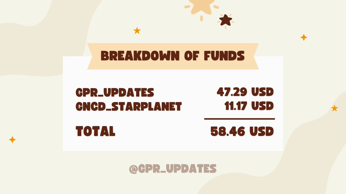 gpr_updates's tweet photo. A total of 110,154🩵 or 36,178 votes for SC pre-voting were purchased for #GoldenChild #Feelme 

Links to proofs are attached in the replies, while total breakdown is provided below. Thank you!

Note: Paypal charges were applied https://t.co/97fv1l5tq2