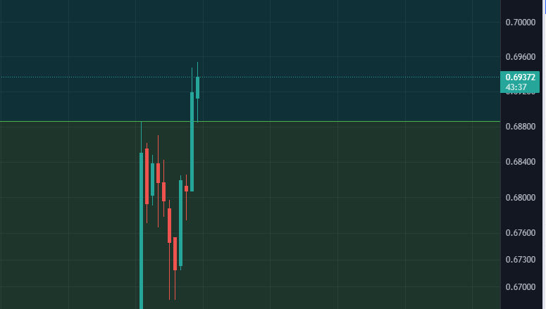 XRPnoob1's tweet photo. Looks great to me.. let it fly! https://t.co/ZkNASNPYLU