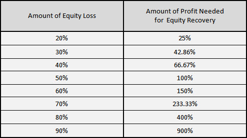 EWAnalysis's tweet photo. Check out our Free Money Management lessons at our educational website. Click here --> https://t.co/TBIr8FQo94 
#elliottwave #trading #ilovetrading #learntotrade #tradingforaliving https://t.co/DZlXSygDsX