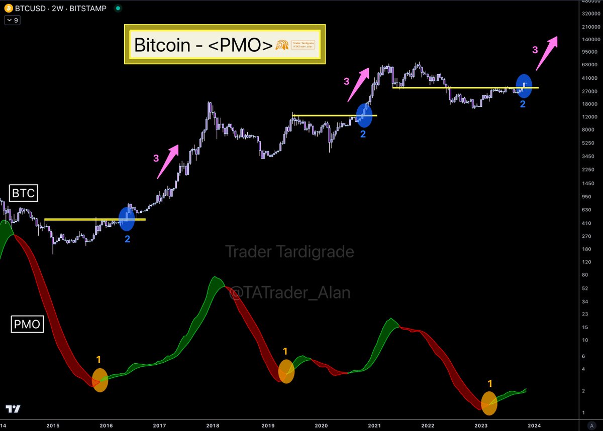 Trader Tardigrade 🧬 tweet media