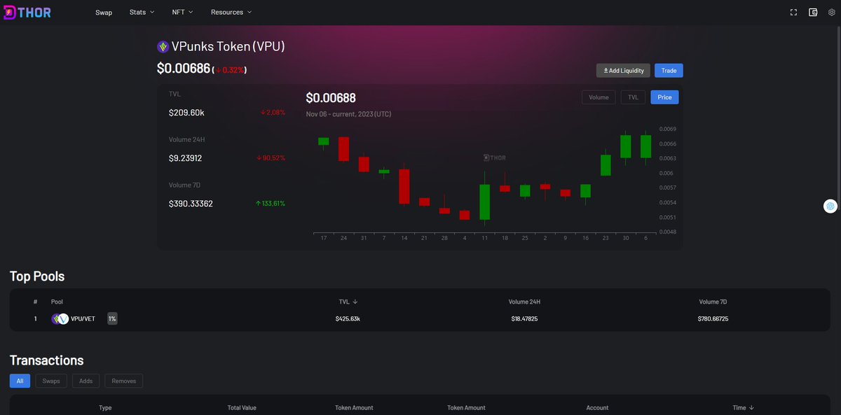 Ve_Famer's tweet photo. @LadyofCrypto1 Greetings!
Discover the potential of #VPU token on #VPunks, attracting attention with its affordable pricing. Surged to 0.007 $USD this morning and climbing.
Check it: https://t.co/Rl3iuSFApP https://t.co/CjgoRxlB72