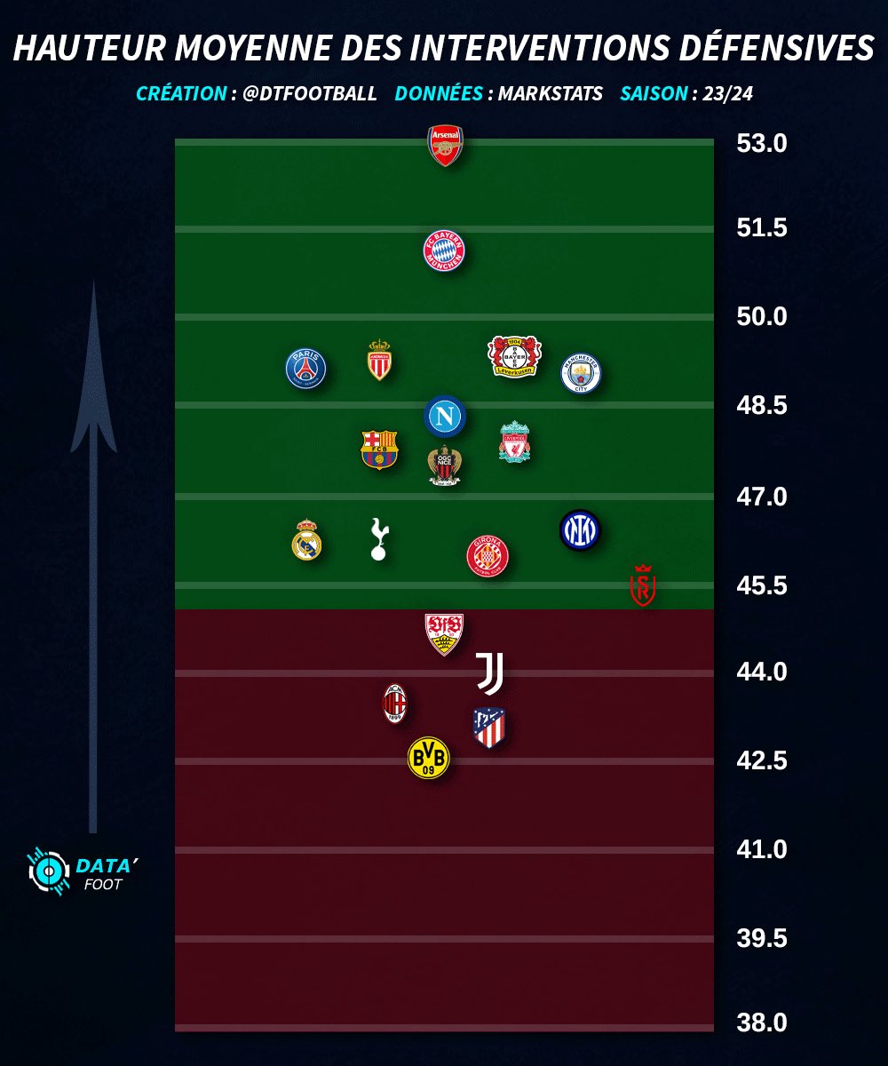 DATA´Foot tweet media
