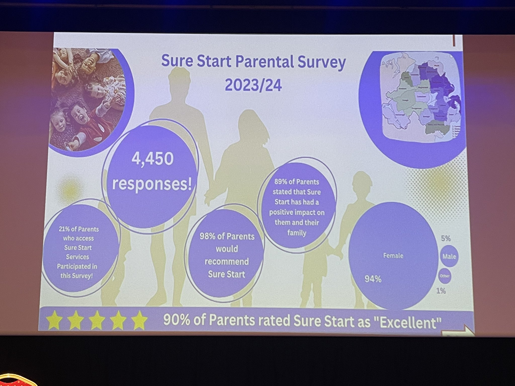 Sure Start Parental Survey 2023/24 – Children and Young People's Strategic  Partnership (CYPSP)