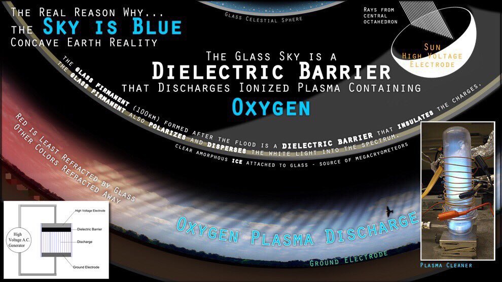 CellularEarth's tweet photo. The reason the sky is blue. #concaveearth #firmament https://t.co/E4LNN64aJy