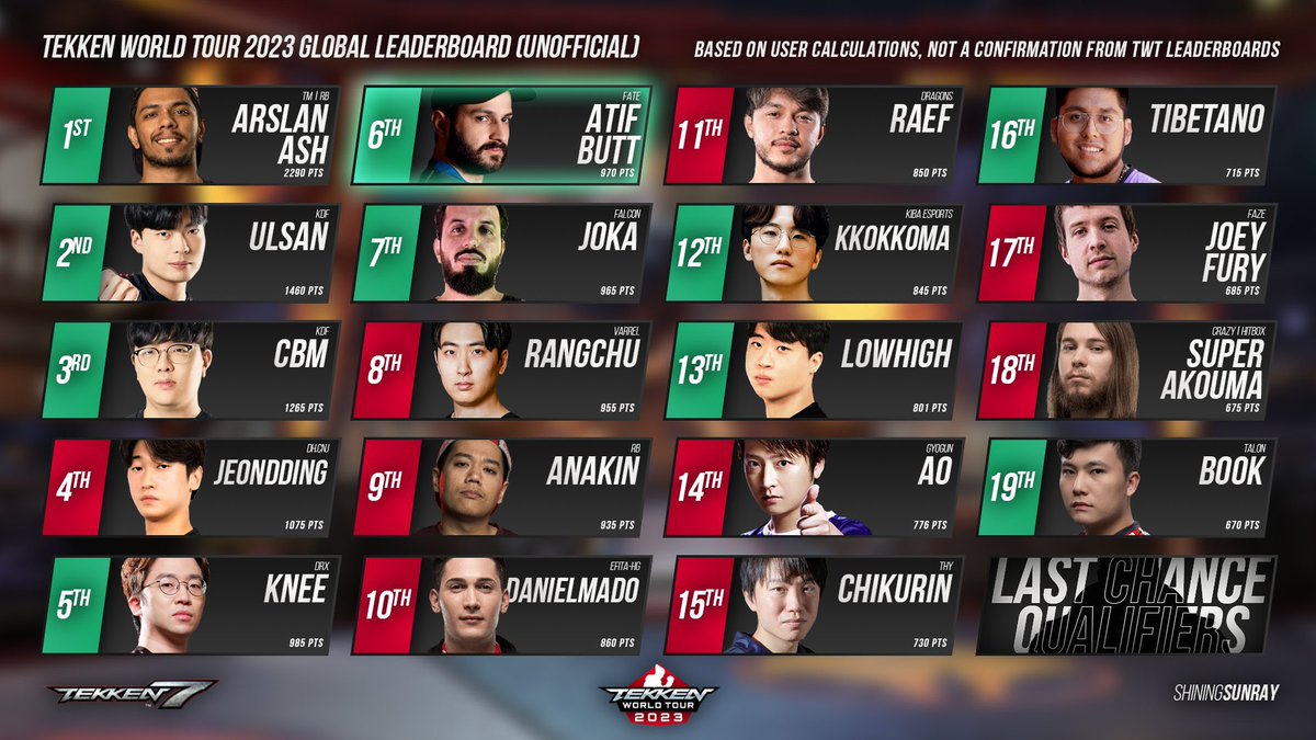 Fᴀʟᴄᴏɴ | ᴀᴛɪꜰ tweet media