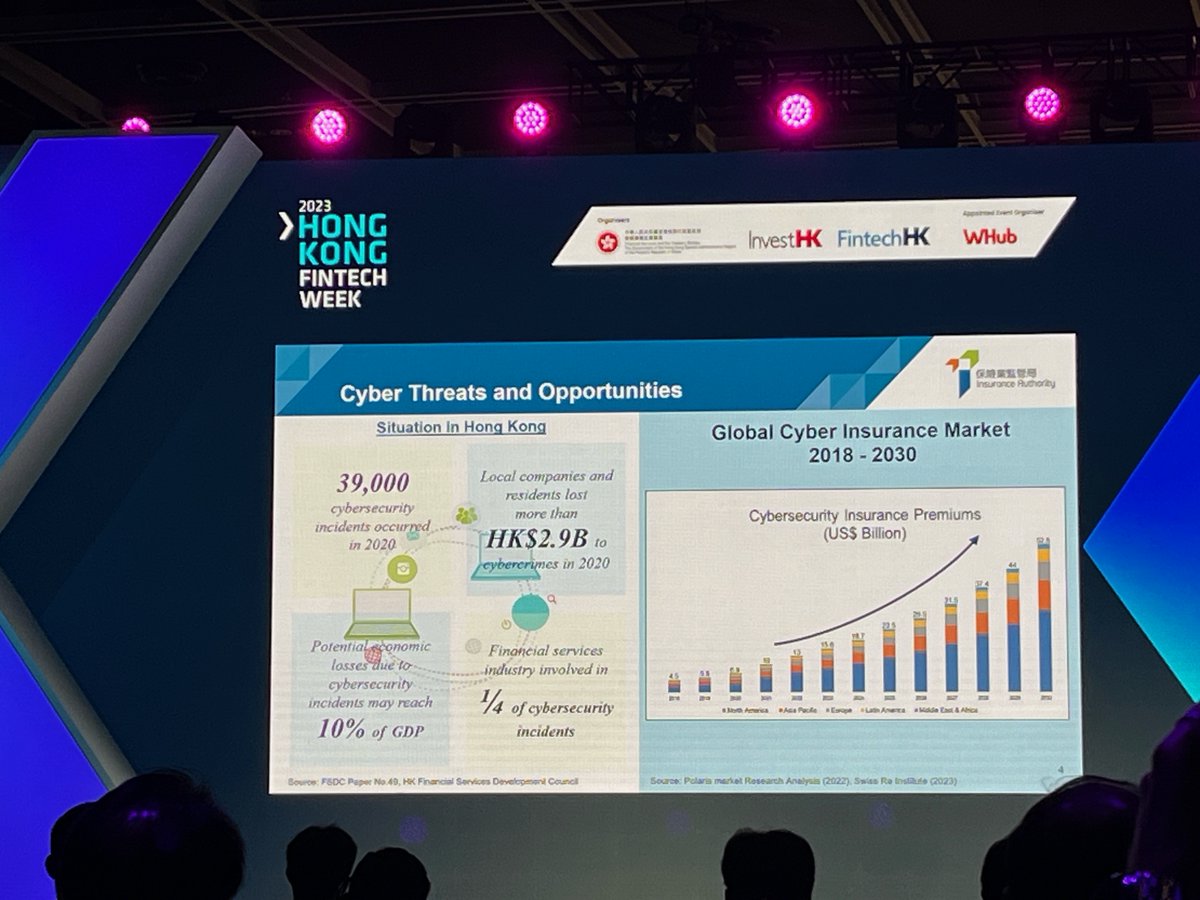HFGInsuranceRec's tweet image. Vicky Cheong &amp;amp; Michelle Liu recently attended the Hong Kong Fintech week .
 
Asia’s flagship technology conference provided a great networking opportunity &amp;amp; a chance to gain insight into the evolving landscape of insurance technology. 

#HongKongFinTechWeek2023 #HKFinTechWeek