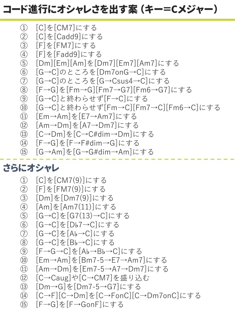 作ったコード進行 がいまいち垢ぬけた感じにならない、という相談を受けることがあり、これは以前にまとめた一覧ですがその対策としてこの辺のポイントを挙げることができます。Cメジャーの 例ですが、まずダイアトニックコードの定番の展開を使いこなしつつ、その一部を ...