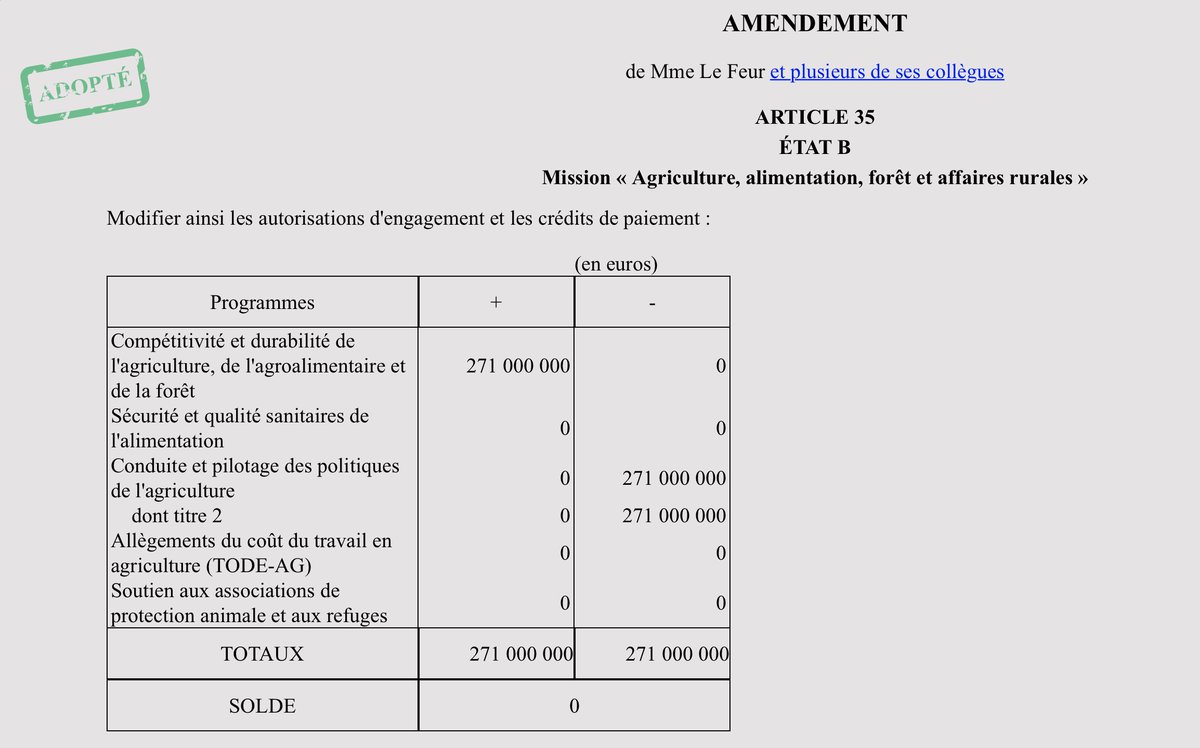L'AMENDEMENT D'AIDE DE 271 MILLIONS D'EUROS À L'AGRICULTURE BIOLOGIQUE A ÉTÉ ADOPTÉ !

Cette victoire a eu lieu dans le cadre de l'examen en séance publique à l'Assemblée nationale du projet de loi de finances pour 2024.