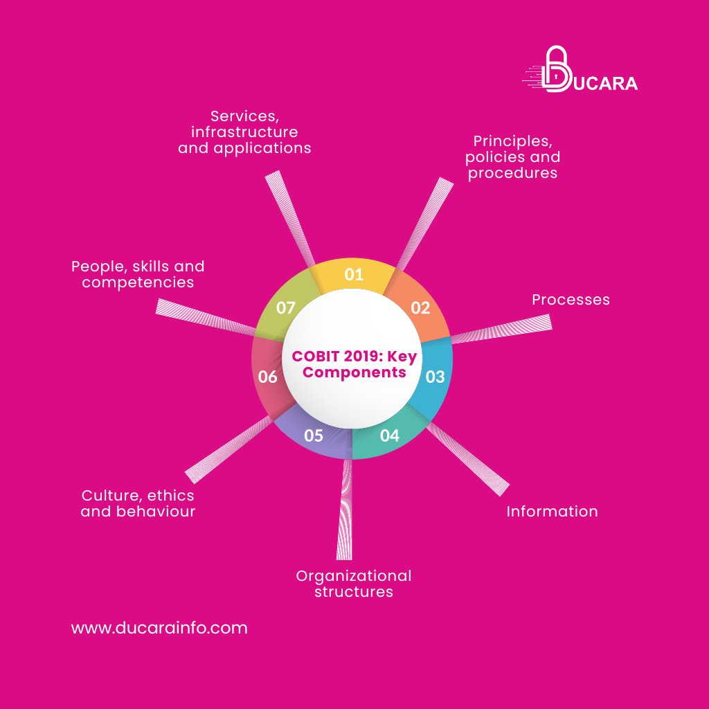 Ducarainfo's tweet image. COBIT 2019: The Ultimate Framework for IT Governance and Management

Elevate Your IT Governance Game! 🚀✨

#COBIT2019, #ducara, #cybersecuritytraining, #cybersecurityconsulting, #cybersecurityproducts, #dataprotection, #dataprivacy, #dataencryption, #datagovernance