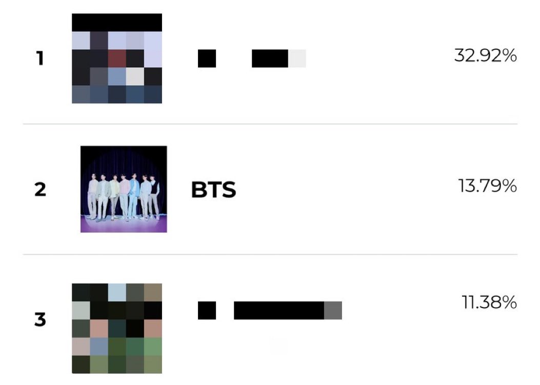 Bangtan HIT⁷ on X: [💥] - MAMA POWER! 🗳️ Vote 1x por conta/dia