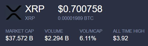 MoonLamboio's tweet photo. $XRP @ $0.70!!! 😯🔥🤘🏻🥳🎉

This is what REGULATORY CLARITY looks like!! https://t.co/r5QcSSIK9m