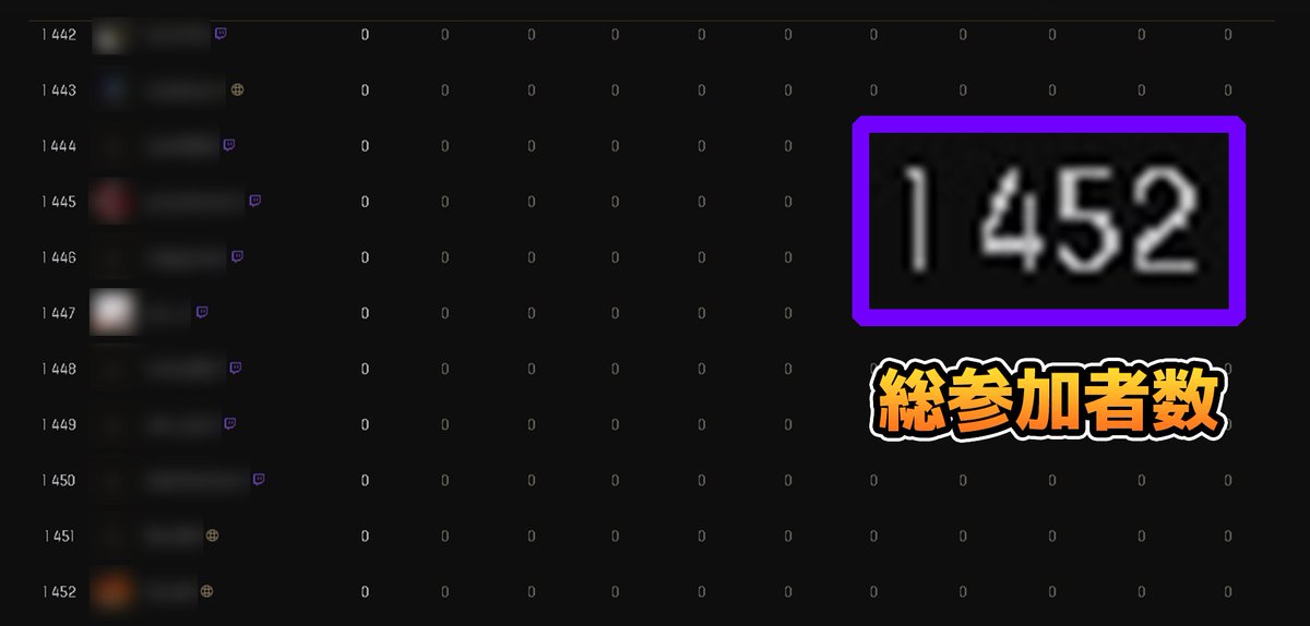 lllnekosanlll's tweet image. 残り１時間でアカウントの配布です！

本日のSTREAMER CHALLENGEのDAY1の内容になります！

#StreamerChallenge #EFT #EscapefromTarkov #タルコフ #動画編集 #bstategames #tarkov #Arena